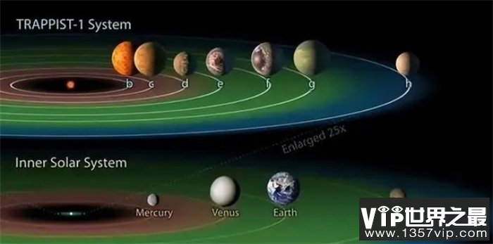 已经确认有生命的星球有哪些呢（TRAPPIST-1）