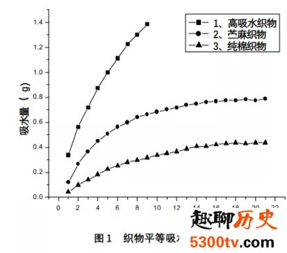 用抹布堵住嘴后 真的吐不出来吗