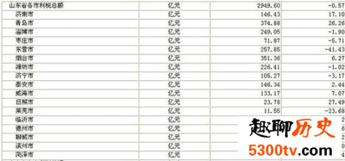 2018年全国城市gdp排名，广州仍然霸权成都第二