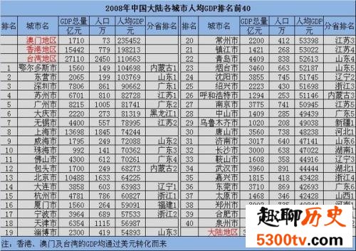 2018年全国城市gdp排名，广州仍然霸权成都第二