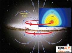 银河系晕中的巨大磁环：研究宇宙磁场的