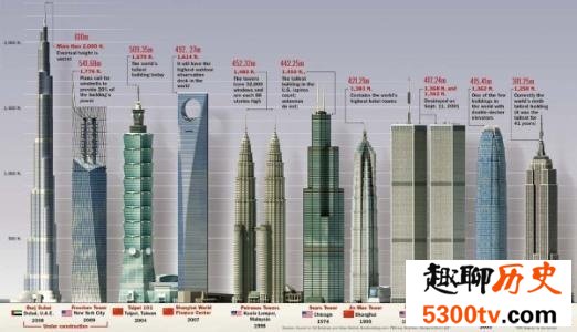 世界高楼 世界上最伟大的建筑工程