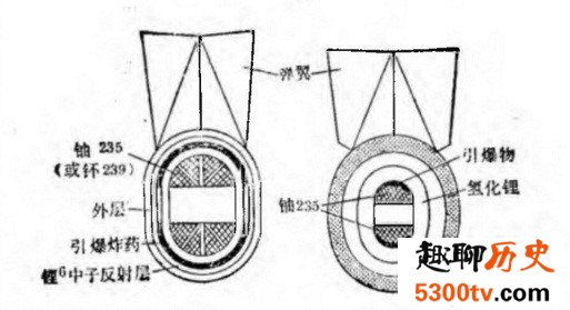 原子弹和氢弹有什么不同