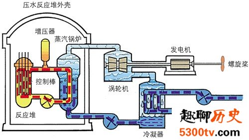 为什么核潜艇能够长时间潜伏在水下