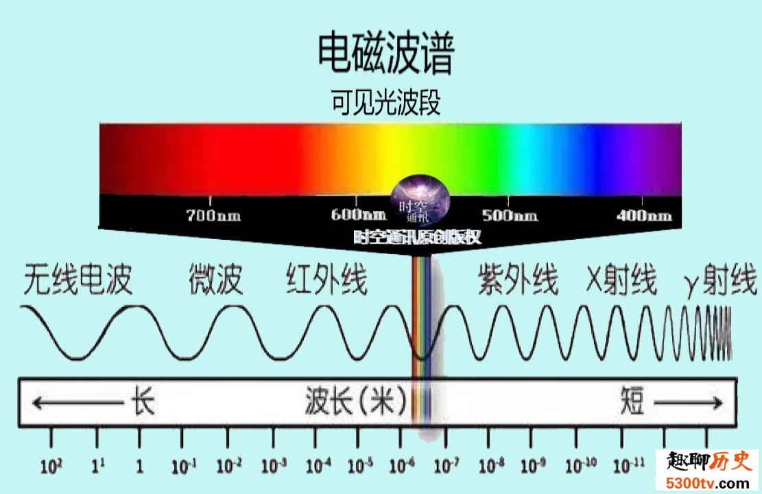 萤火虫为什么会发光 也是发射电磁波和光子吗