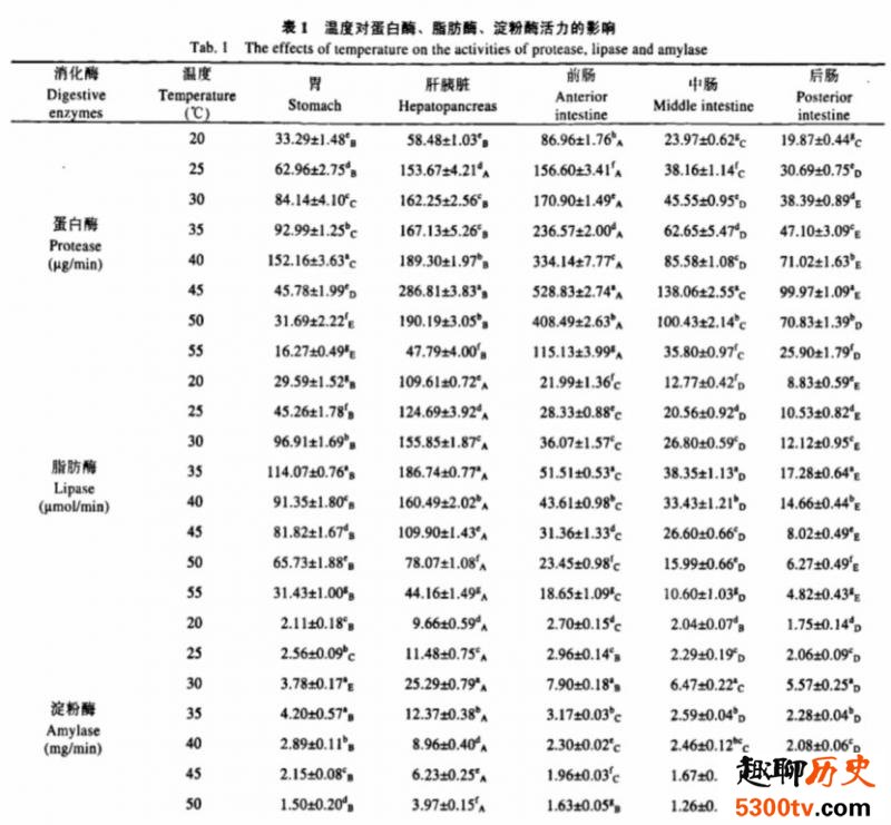 “北极鲶鱼”是什么鱼