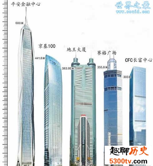 深圳最高楼，深圳平安国际金融中心大厦(592米)