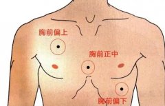 胸口兵权痣图解 胸口兵权痣代表什么